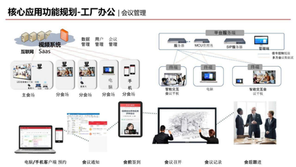 智能化工廠(chǎng)規(guī)劃方案與辦公平臺(tái)開(kāi)發(fā) 實(shí)現(xiàn)工業(yè)4.0的卓越藍(lán)圖